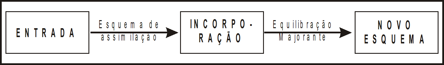 equilibracaomajorante